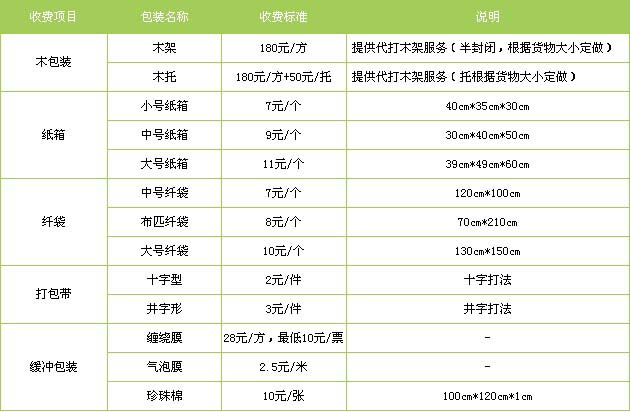槐荫区到景德镇物流专线