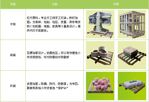 槐荫区到景德镇物流专线